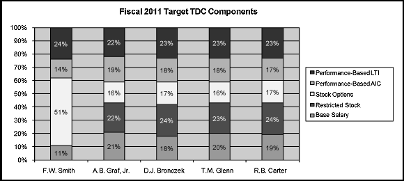 (BAR CHART)